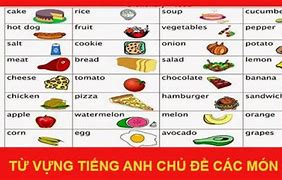 Chi Phí Ăn Uống Bằng Tiếng Anh