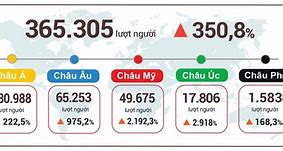 Lượng Khách Du Lịch Quốc Tế Đến Việt Nam 2018