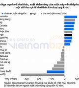 Nga Cấm Xuất Nhập Khẩu Của