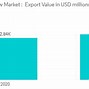 Ngành Điều Việt Nam 2023