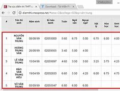 Xem Điểm Thi Thpt 2017 Theo Tên Tiếng Việt Nam