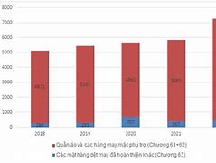 Xuất Khẩu Dệt May Cuối Năm 2022 Pdf Download