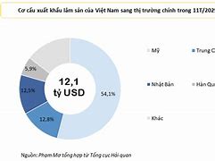 Xuất Khẩu Đồ Gỗ Sang Châu Âu 2024 Terbaru